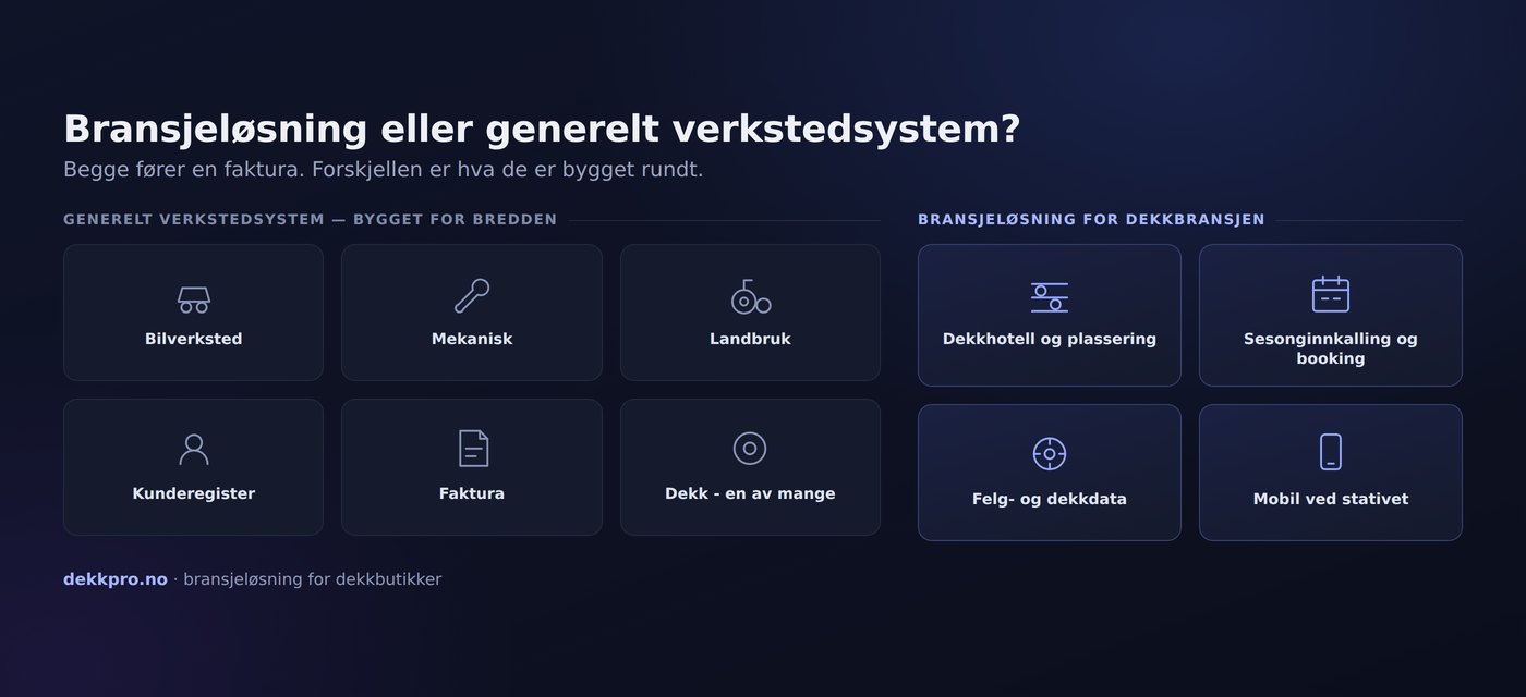 General workshop system versus an industry solution for the tire trade