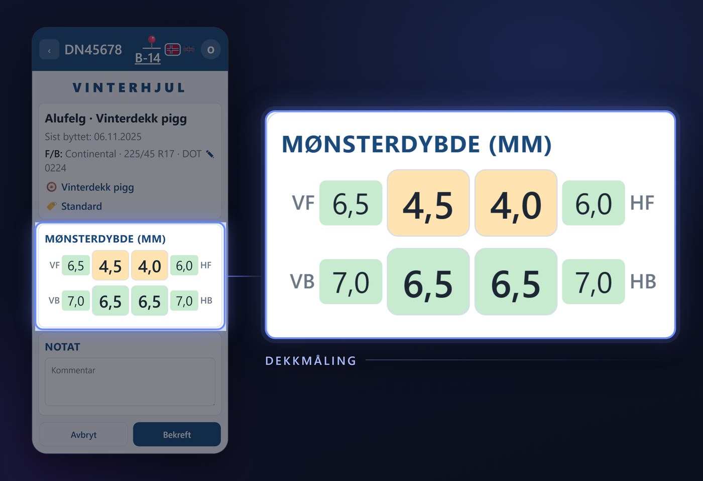 Tread measurement in Dekkpro Mobil: depth per wheel, framed on the app screen